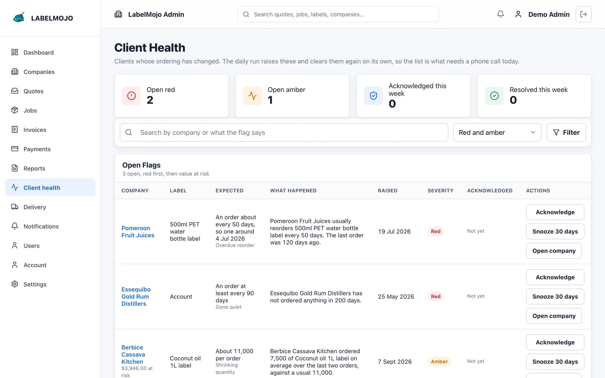 Client health screen flagging overdue reorders, quiet accounts and shrinking quantities